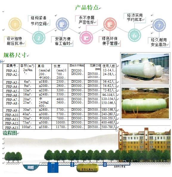 舟曲玻璃钢化粪池